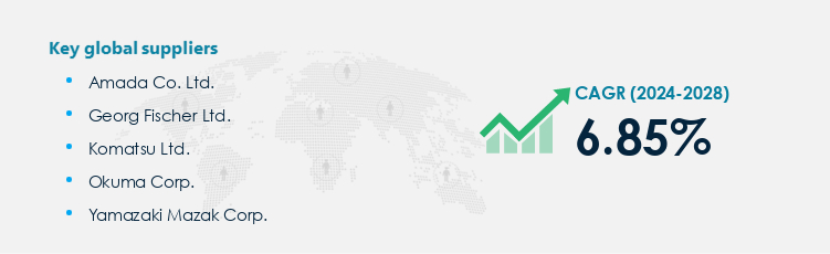 Milling Machines Procurement - Sourcing and Intelligence Report on Price Trends and Spend & Growth Analysis