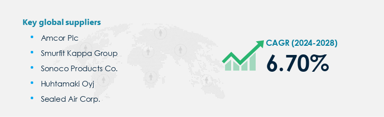 Retort Packaging Procurement - Sourcing and Intelligence Report on Price Trends and Spend & Growth Analysis