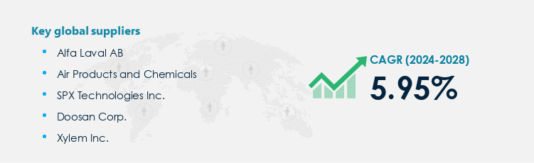 Industrial Heat Exchangers Procurement - Sourcing and Intelligence Report on Price Trends and Spend & Growth Analysis