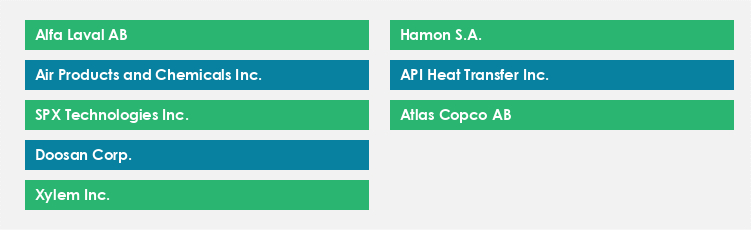 Top Suppliers in the Industrial Heat Exchangers Market