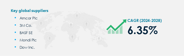 Anti-Microbial Packaging Procurement - Sourcing and Intelligence Report on Price Trends and Spend & Growth Analysis