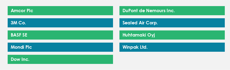 Top Suppliers in the Anti-Microbial Packaging Market