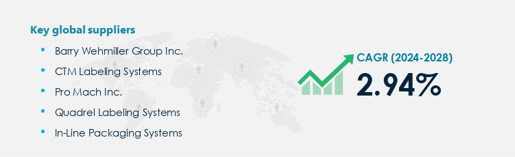 Labeling Equipment Procurement - Sourcing and Intelligence Report on Price Trends and Spend & Growth Analysis