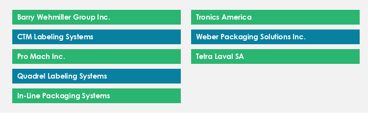 Top Suppliers in the Labeling Equipment Market