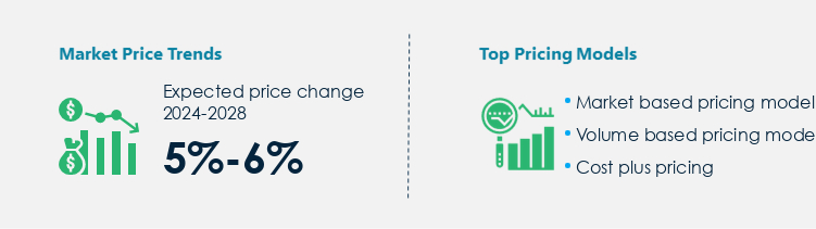 Magnesium Market Procurement Pricing Model