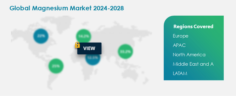 Magnesium Market Procurement Spend Growth Analysis