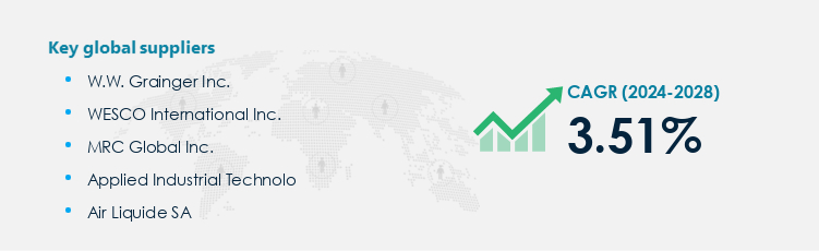 MRO Market Procurement - Sourcing and Intelligence Report on Price Trends and Spend & Growth Analysis