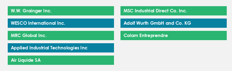 Top Suppliers in the MRO Market Market