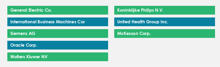 Top Suppliers in the Clinical Decision Support System M Market Market