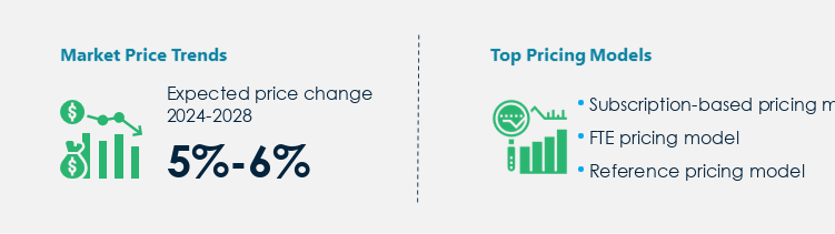 Clinical Decision Support System M Market Procurement Pricing Model