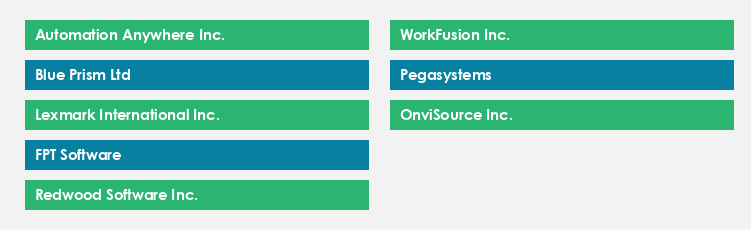 Top Suppliers in the Robotic Process Automation Market Market