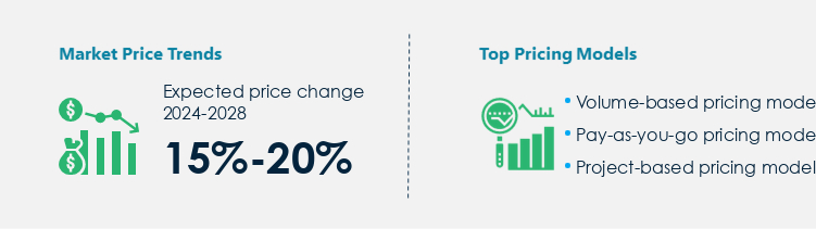 Robotic Process Automation Market Procurement Pricing Model