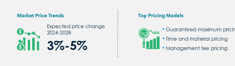 Industrial Cleaning Market Procurement Pricing Model