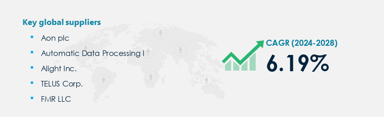 Benefits Management Market Procurement - Sourcing and Intelligence Report on Price Trends and Spend & Growth Analysis