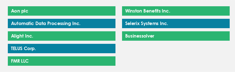 Top Suppliers in the Benefits Management Market Market