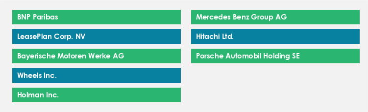 Top Suppliers in the Fleet Vehicle Leasing Market Market