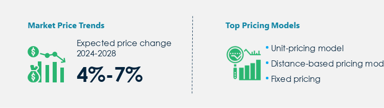 Fleet Vehicle Leasing Market Procurement Pricing Model