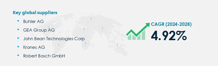 Fruits and Vegetable Processing Equipment Market Procurement - Sourcing and Intelligence Report on Price Trends and Spend & Growth Analysis