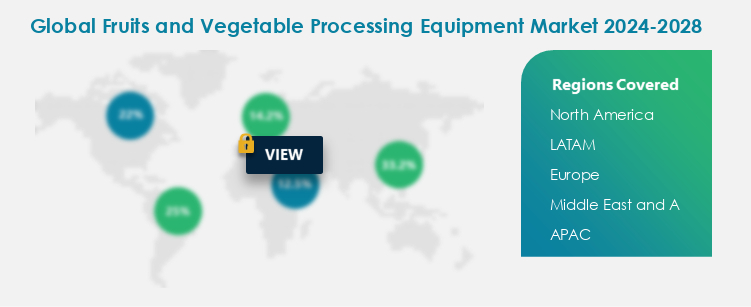 Fruits and Vegetable Processing Equipment Market Procurement Spend Growth Analysis