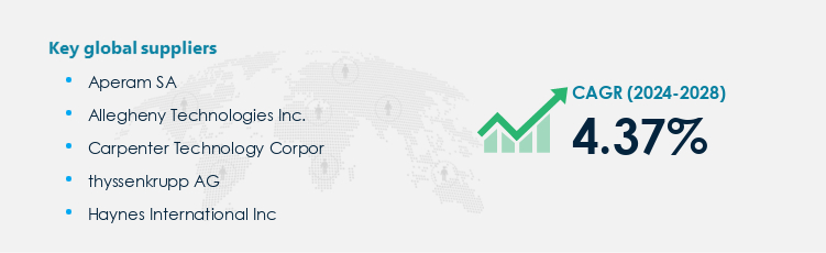 Nickel Alloys Market Procurement - Sourcing and Intelligence Report on Price Trends and Spend & Growth Analysis