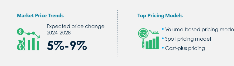 Nickel Alloys Market Procurement Pricing Model