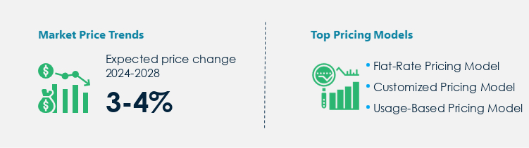 Internet Services Market Procurement Pricing Model