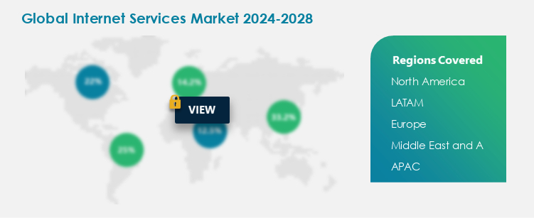 Internet Services Market Procurement Spend Growth Analysis