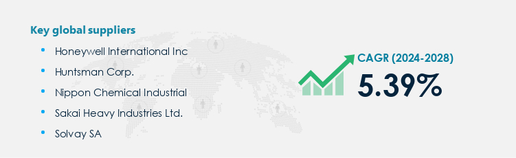 Barium Sulphate Market Procurement - Sourcing and Intelligence Report on Price Trends and Spend & Growth Analysis