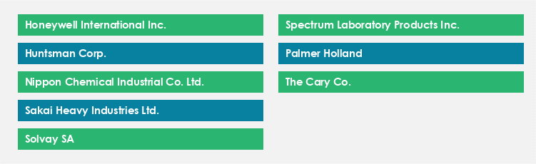 Top Suppliers in the Barium Sulphate Market Market