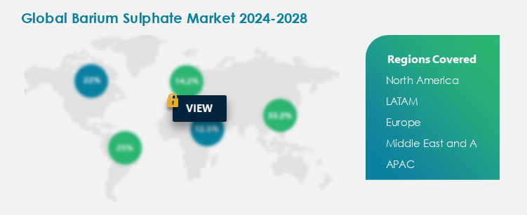 Barium Sulphate Market Procurement Spend Growth Analysis