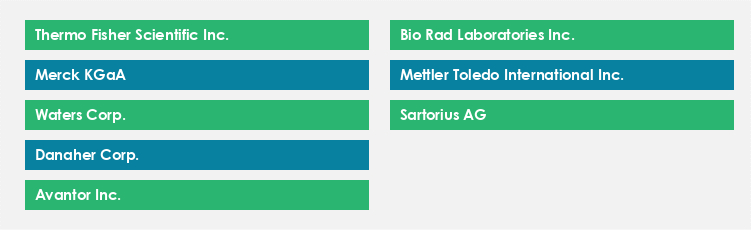 Top Suppliers in the Lab Supplies Services Market Market