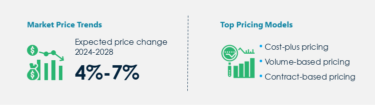 Lab Supplies Services Market Procurement Pricing Model