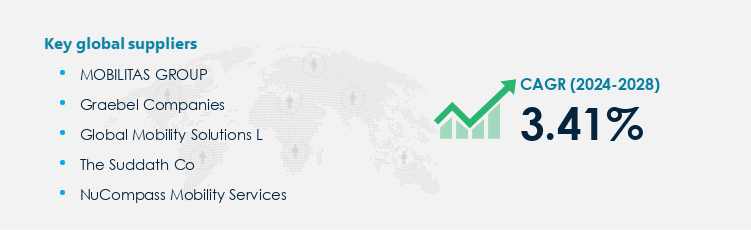 Relocation Services Market Procurement - Sourcing and Intelligence Report on Price Trends and Spend & Growth Analysis