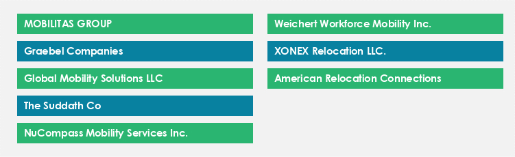 Top Suppliers in the Relocation Services Market Market