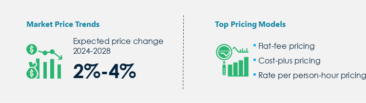 Relocation Services Market Procurement Pricing Model