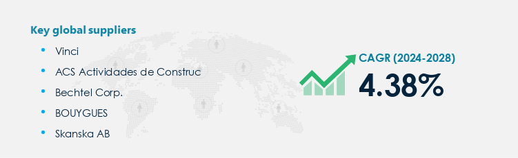 EPC and EPCM Services Market Procurement - Sourcing and Intelligence Report on Price Trends and Spend & Growth Analysis