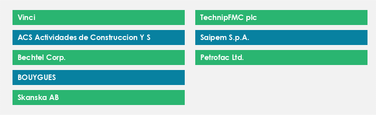 Top Suppliers in the EPC and EPCM Services Market Market