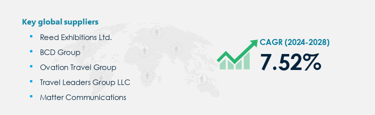 Meetings and Events Market Procurement - Sourcing and Intelligence Report on Price Trends and Spend & Growth Analysis