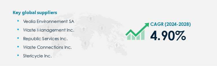 Waste Management Market Procurement - Sourcing and Intelligence Report on Price Trends and Spend & Growth Analysis