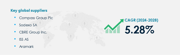 Facilities Management Market Procurement - Sourcing and Intelligence Report on Price Trends and Spend & Growth Analysis