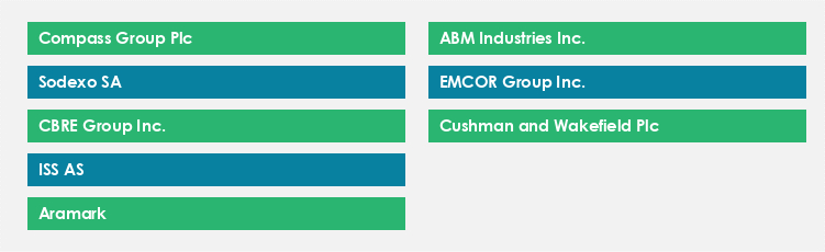 Top Suppliers in the Facilities Management Market Market