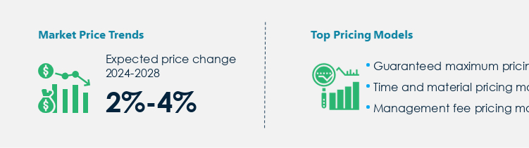 Facilities Management Market Procurement Pricing Model