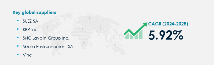 Wastewater Treatment Plant Construction Market Procurement - Sourcing and Intelligence Report on Price Trends and Spend & Growth Analysis