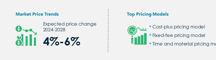 Wastewater Treatment Plant Construction Market Procurement Pricing Model