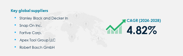 Garage Equipment Market Procurement - Sourcing and Intelligence Report on Price Trends and Spend & Growth Analysis