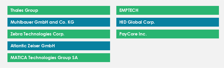 Top Suppliers in the Card Personalization Equipment Market Market