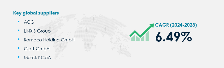 Pharmaceutical Formulation Equipment Market Procurement - Sourcing and Intelligence Report on Price Trends and Spend & Growth Analysis