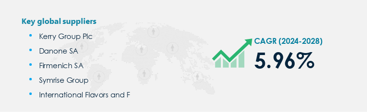 Food Flavoring Agents Market Procurement - Sourcing and Intelligence Report on Price Trends and Spend & Growth Analysis