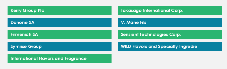 Top Suppliers in the Food Flavoring Agents Market Market