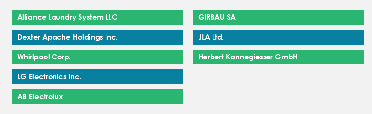 Top Suppliers in the Commercial Laundry Machinery Market Market